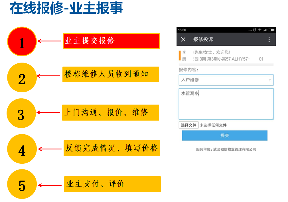 物業(yè)報修1